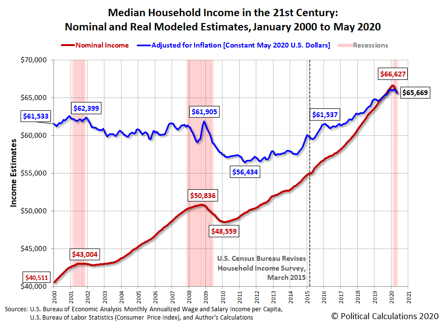 Political Calculations Median Household in May 2020