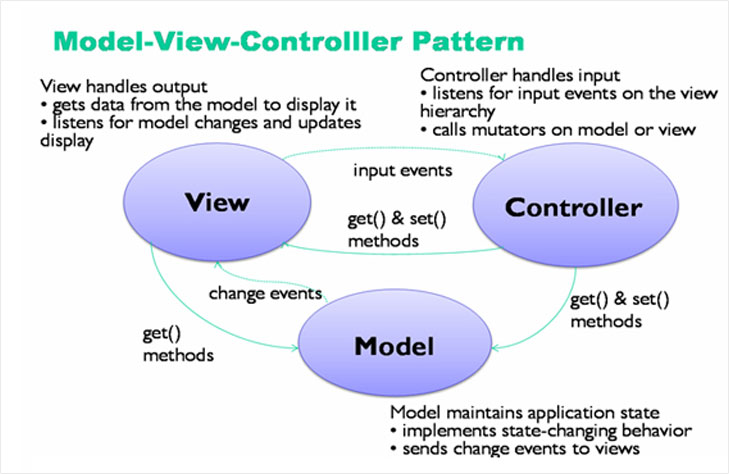 MVC OverView ~ MVC