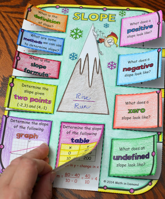 Slope Foldable (Great for Math Interactive Notebooks)
