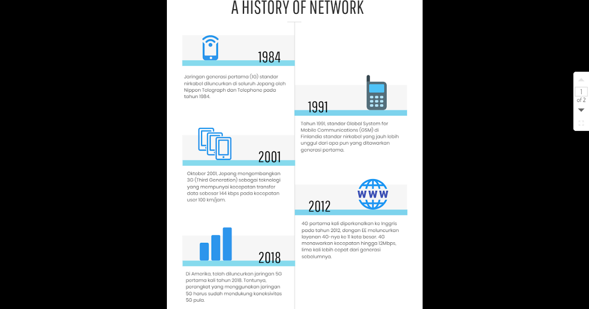 Internet Pertama Kali Dikembangkan Di Amerika Pada Tahun - Tentang Tahun