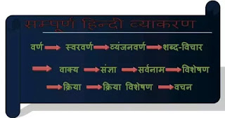 hindi grammar