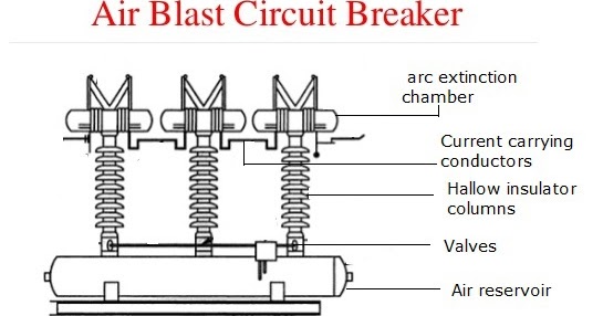 Overview of Air Circuit breakers - ElectricalTech : The Electrical Hub