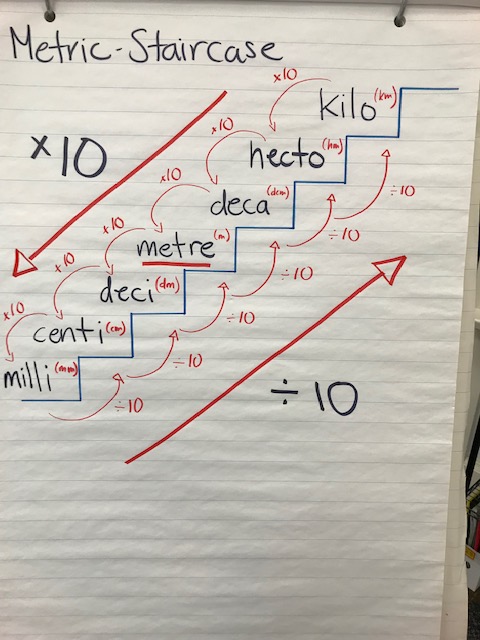 IanniGrade5: November 2018
