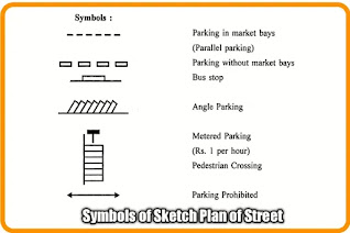 10 Types of Parking And How To carry Out Parking Study In Traffic Engineering ?