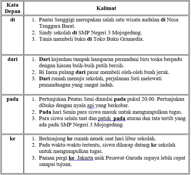 Apakah Manfaat Penggunaan Sinonim Pada Teks Deskripsi