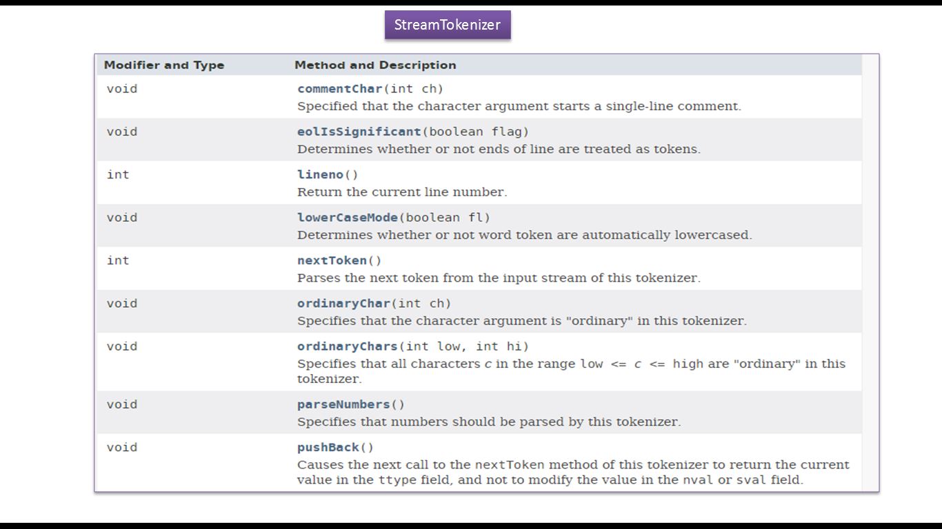 JS Tutorial