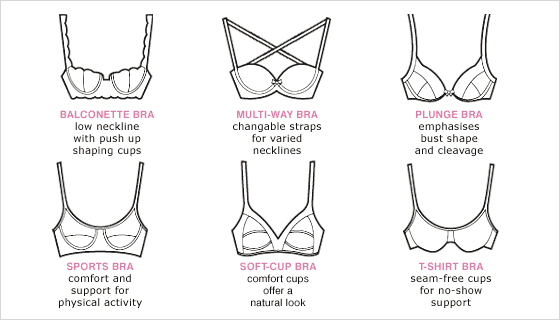 Underwear - The Secret of every woman: Types of Bra