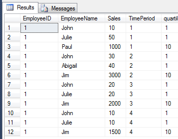 NTILE ranking function results
