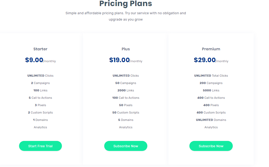 Best Affiliate Marketing Tracking Software - Software and Technology