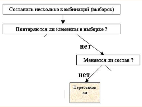 Всегда схема