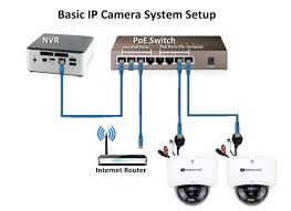 Cara Setting IP Camera