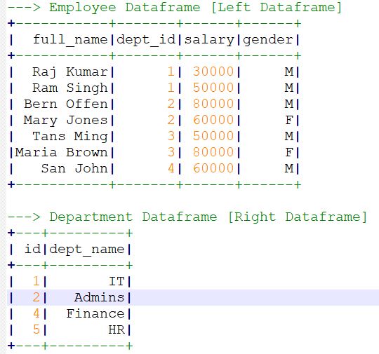 Apache Spark - Joins in Spark SQL or Dataframe or Dataset