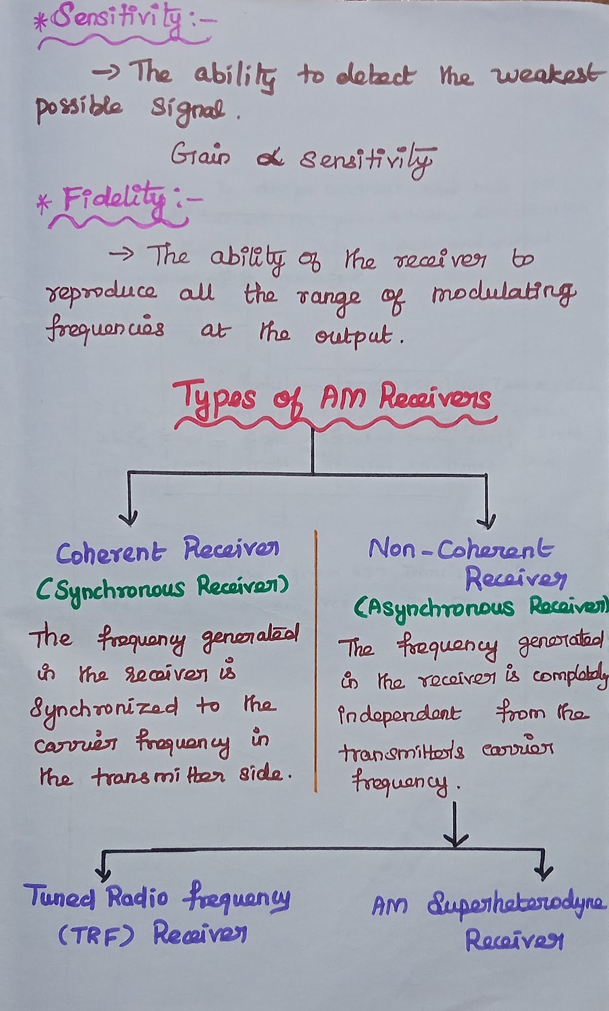 AM Receivers & Its Types Tuned Radio Frequency (TRF) Receiver