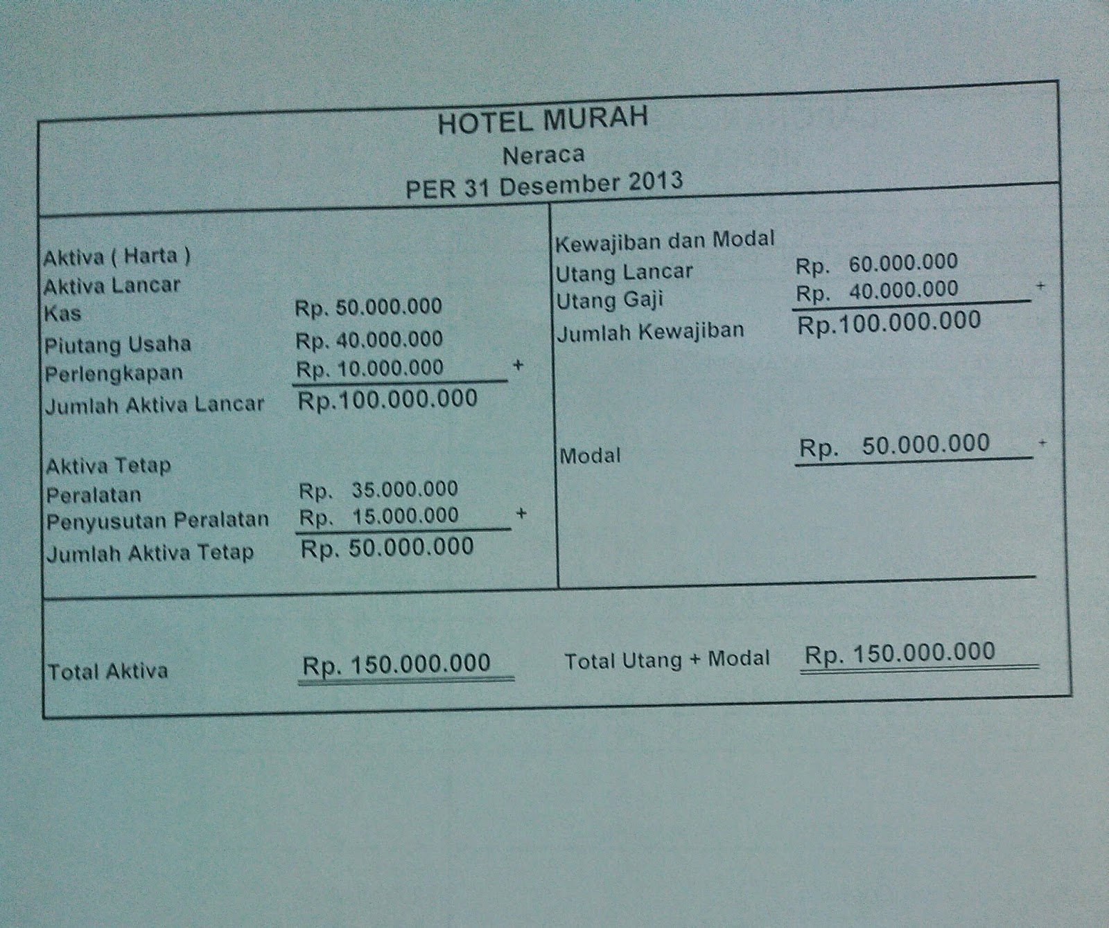 Contoh neraca 3 laporan perubahan modal contoh laporan perubahan modal