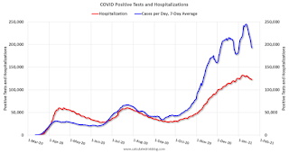 COVID-19 Positive Tests per Day