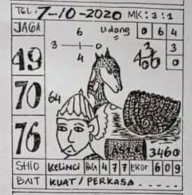 Kode Syair Kalong Singapura Rabu 07 Oktober 2020 Kode Kalong