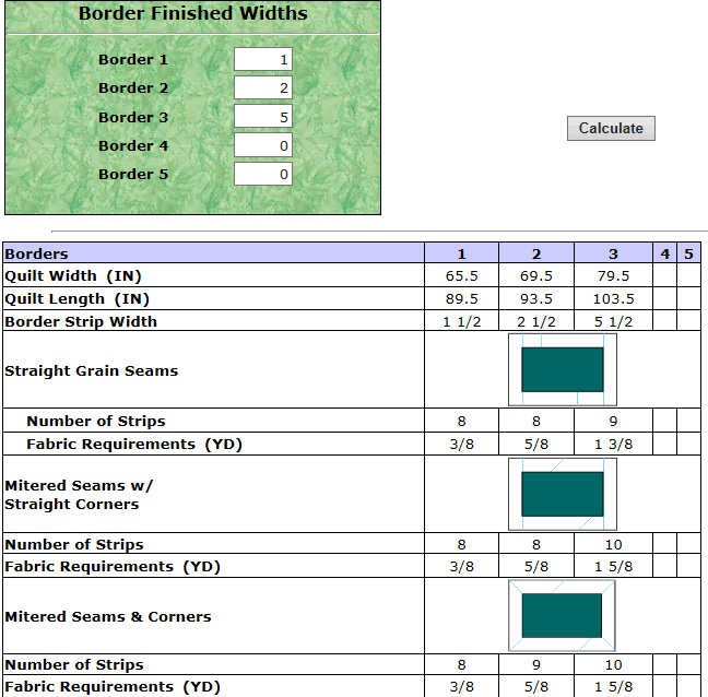 New Howto Adding Borders and Using the Border Calculator