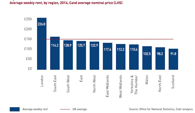 average rent chart for 2014 CEBR figures 