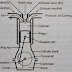 Basic Components of IC Engine and Their Function