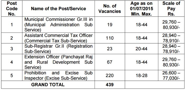 Telangana Group 2 Notification TS TSPSC Group II Notification telangana-group-2-notification-ts-tspsc-group-ii-notification