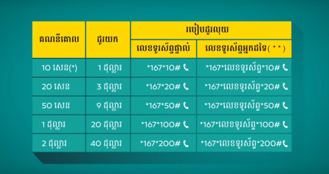 Khmer New Version How To Exchange Balance With Metfone khmer-new-version-how-to-exchange-balance-with-metfone