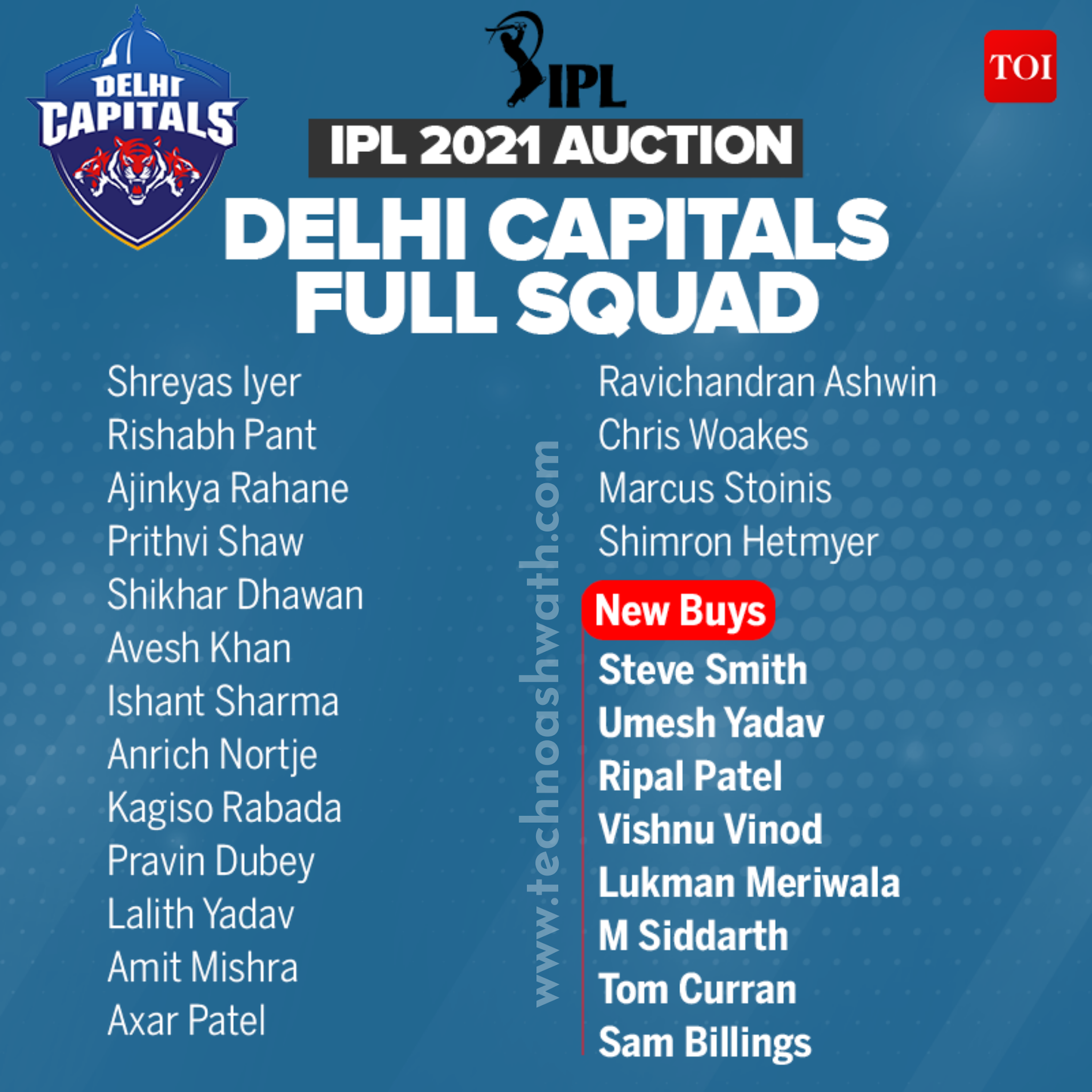 IPL 2021 Full team, Players list of all Eight teams Techno Ashwath