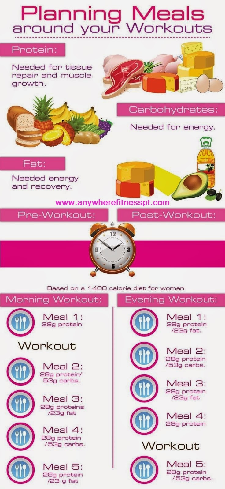 Anywhere Fitness PT Carbs & Weight LossCan I eat carbs after 6pm?