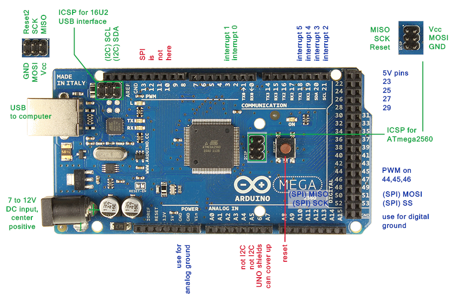 Dicky FF (Agent of change): Mikrokontroller Arduino Mega 2560 R3
