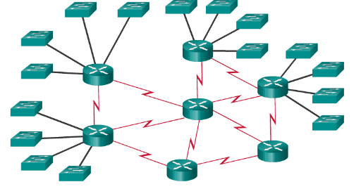 Dynamic routing. Routing. статическая маршрутизация картинка для презентации. static and dynamic. dynamic link.