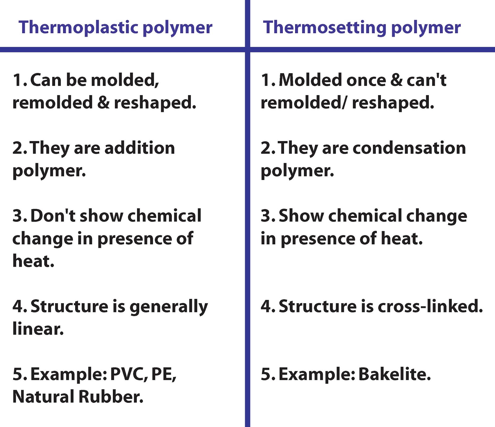 ILET.DU classification of polymer on thermal behavior of polymers