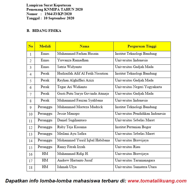 Daftar Peraih Medali Kn Mipa 2020 Bidang Fisika