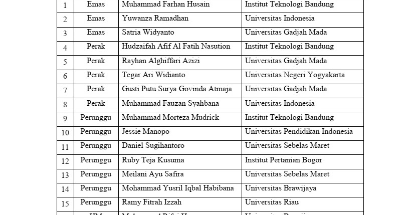 Daftar Peraih Medali Kn Mipa 2020 Bidang Fisika