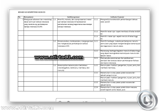 ibu simak sedikit wacana ringkasan Pelaksanaan UKG tahuin  ✔ KISI-KISI  UKG TAHUN 2015 UNTUK GURU KELAS SD