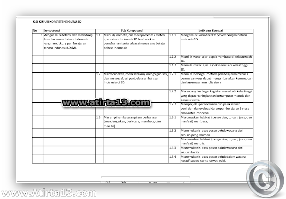 Kisi-Kisi Ukg Tahun 2015 Untuk Guru Kelas Sd