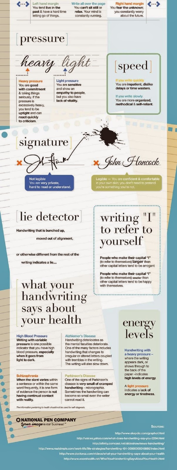 What does your handwriting say about you? Do You Really Know?