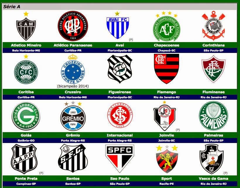 CLUBES DA SERIE A 2015
