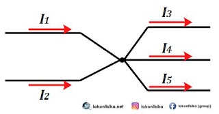Konsep dan Contoh Soal Hukum Kirchhoff – Rangkaian Loop - Fisika SMA