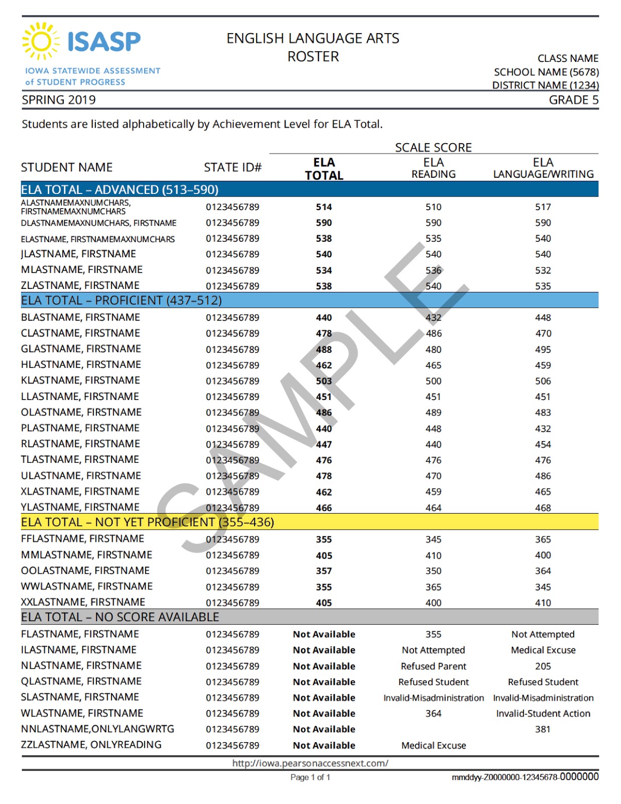 Southeast Polk Community Schools ISASP Results Release