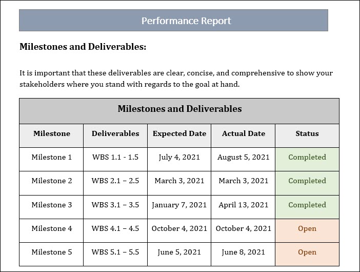 Performance Reporting in the Project Management Project Management