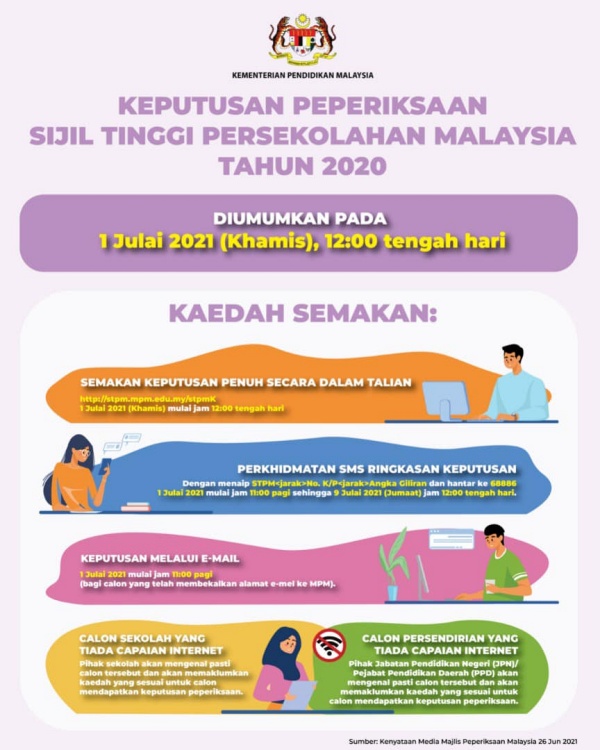 Semakan keputusan stpm 2021