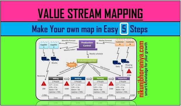 Process Map Vs Value Stream Map