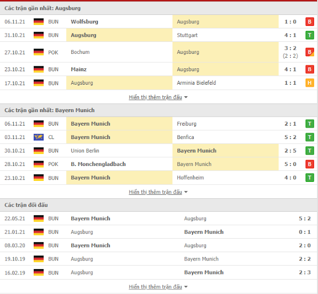 Dự đoán chính xác Augsburg vs Bayern, 02h30 ngày 20/11-Bundesliga Thong-ke-Augsburg-Bayern-20-11
