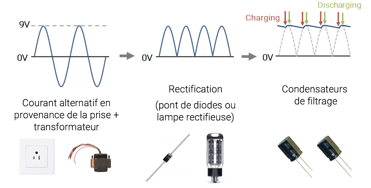 Alimentation ampli