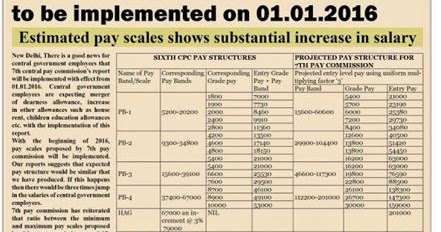 what is a good salary in arkansas