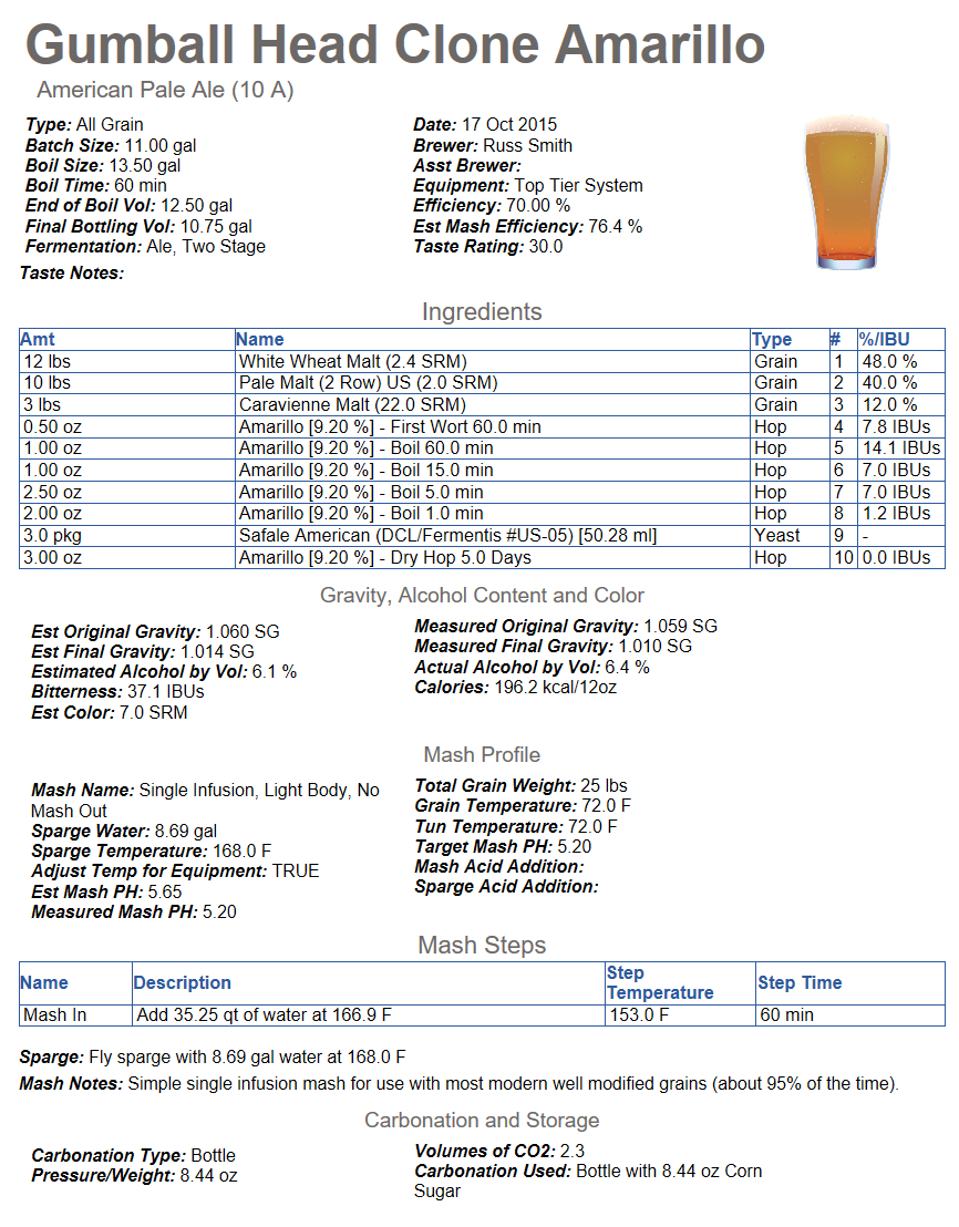 The MOB (Muskegon Ottawa Brewers) Gumball Head Clone