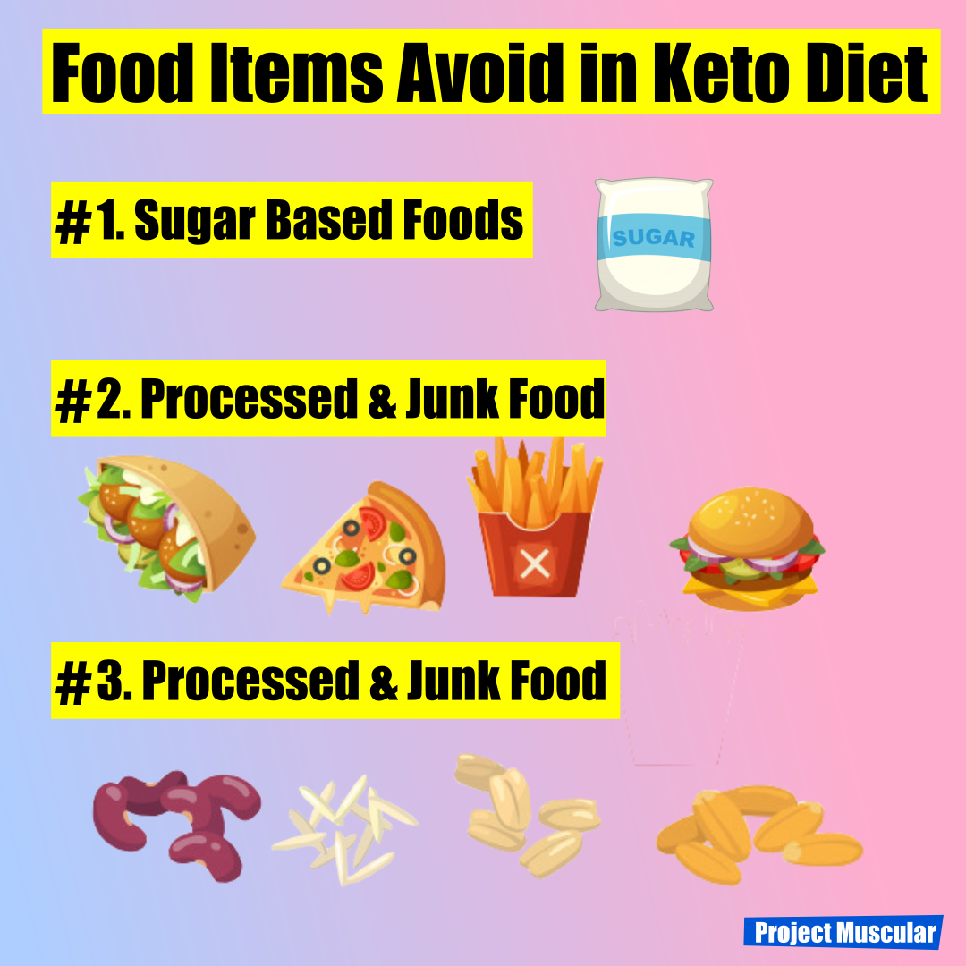 Keto Diet and The list of Foods What is Ketogenic Diet and how to
