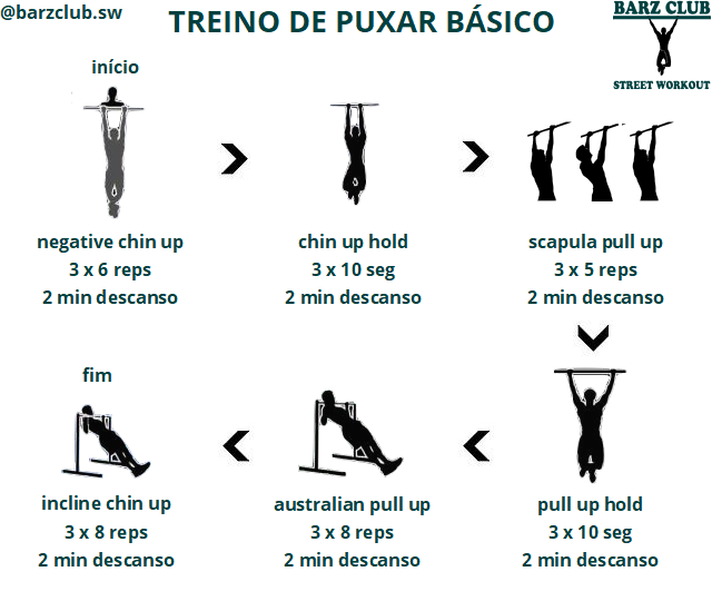 Treino ideal para um iniciante: os primeiros passos na academia