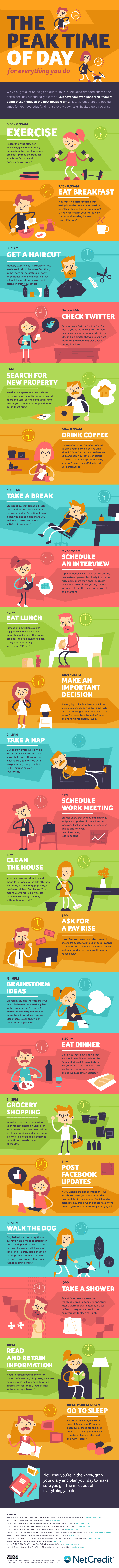 The Peak Time of Day for Everything You Do - #infographic