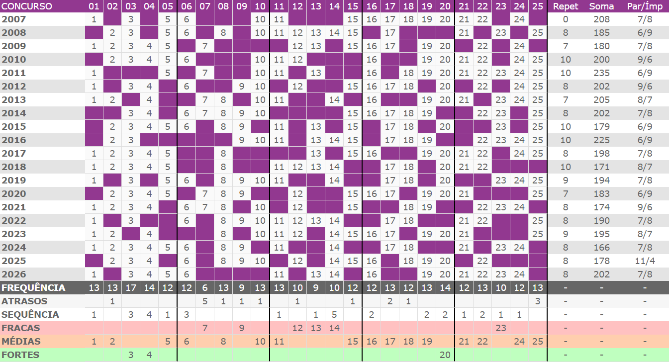 Quais São Os Números Primos Da Lotofácil - ASKBRAIN