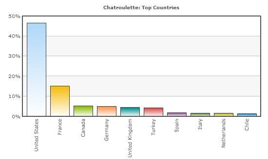 Chatroulette jaleco senza registrazione - comptibozar Chatroulette jaleco senza registrazione - comptibozar
